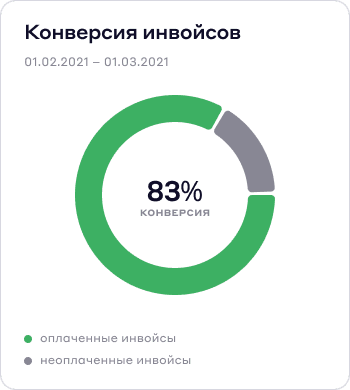 Инфопанель - Личный кабинет - Cascad.com
