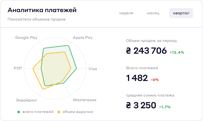 Управление трафиком платежей - Личный кабинет - Cascad.com