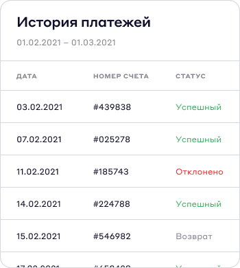 Инфопанель - Личный кабинет - Cascad.com