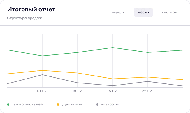 Аналитика платежей - Личный кабинет - Cascad.com