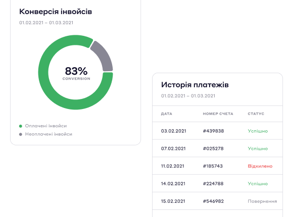 Приймайте платежі - Cascad.com